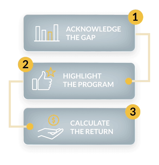 Step by Step - Mobile - Josh Bersin Institute
